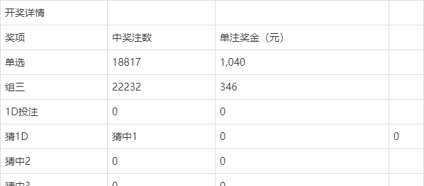 澳门今晚开奖结果与开奖记录深度解析,澳门今晚开奖结果与开奖记录深度剖析