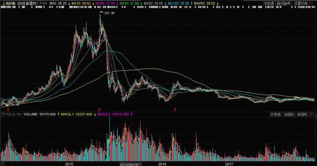 钢铁股票走势分析,钢铁股票走势深度解析