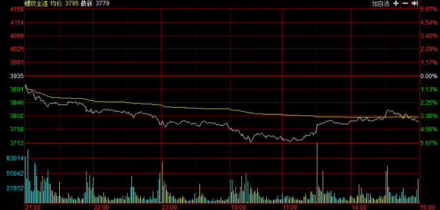 钢铁股票走势分析,钢铁股票走势深度解析