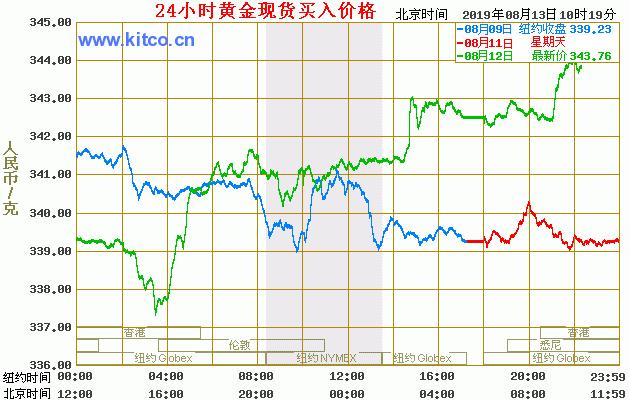 老庙黄金金价今日价格动态及分析，老庙黄金今日金价动态解析