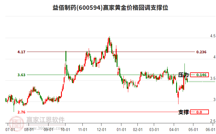 益佰制药股票行情深度解析，益佰制药股票行情深度剖析