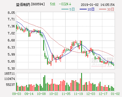 益佰制药股票行情深度解析,益佰制药股票行情深度剖析