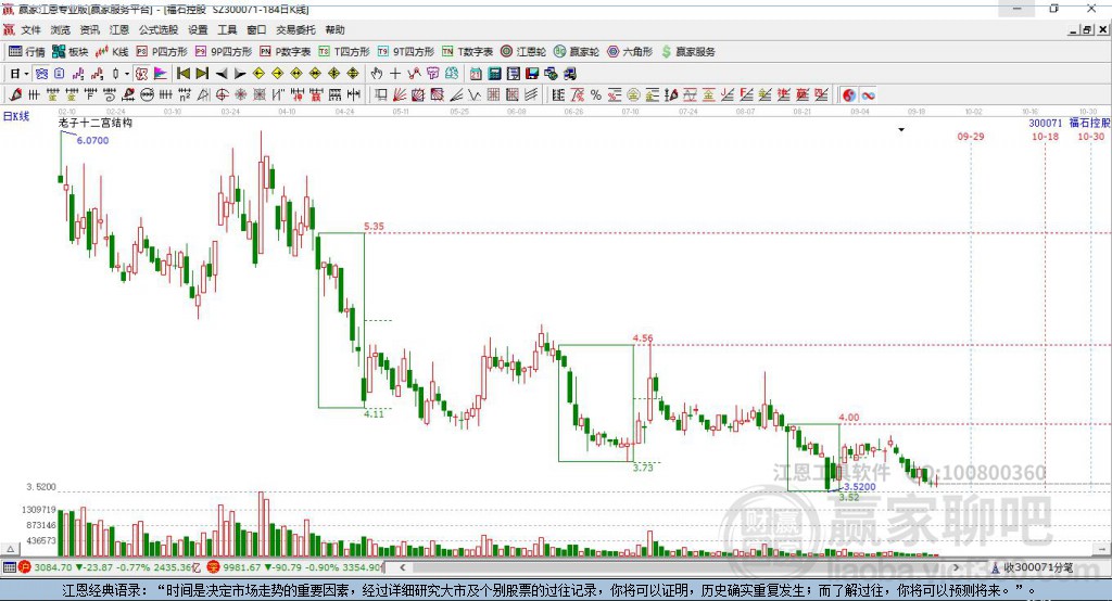 探索300071股吧的独特魅力与挑战,探索300071股吧的独特魅力与面临的挑战