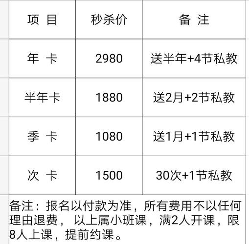关于报健身教练班的费用分析,健身教练班费用深度解析
