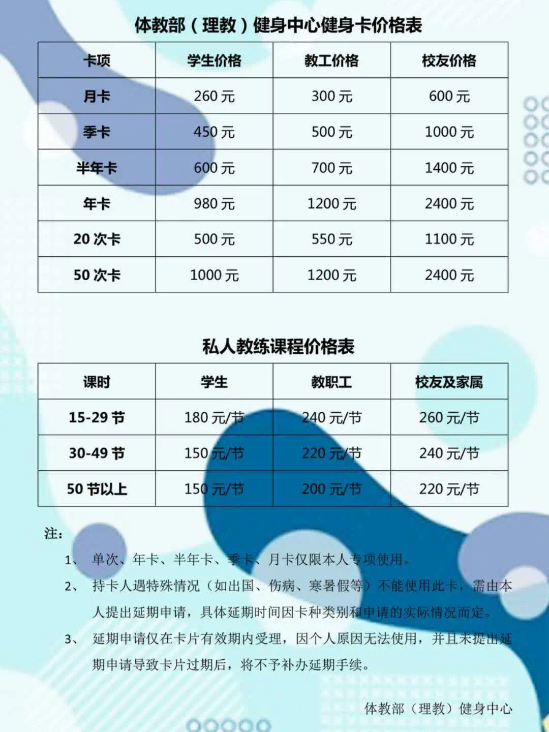 关于报健身教练班的费用分析,健身教练班费用深度解析