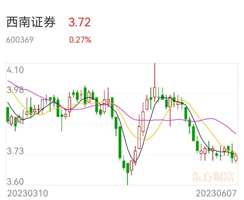 西南证券在东方财富网股吧,探索、挑战与机遇,西南证券在东方财富网股吧,探索挑战与抓住机遇