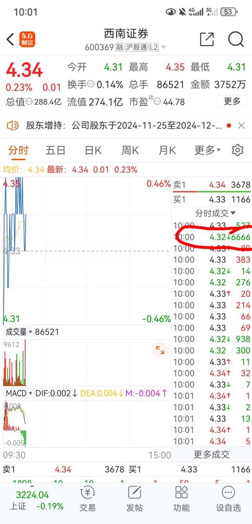 西南证券在东方财富网股吧,探索、挑战与机遇,西南证券在东方财富网股吧,探索挑战与抓住机遇