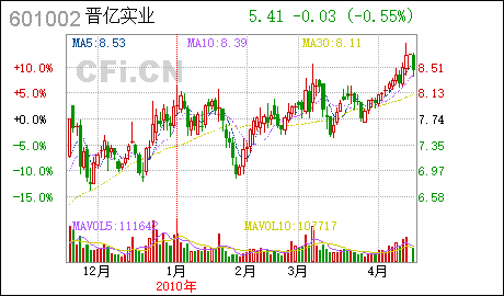 晋亿实业股吧,探索企业成长之路与股市动态(股票代码,601002),晋亿实业股吧,企业成长与股市动态深度探索(股票代码,601002)
