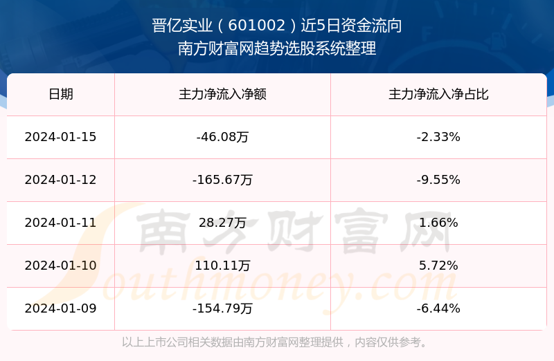 晋亿实业股吧,探索企业成长之路与股市动态(股票代码,601002),晋亿实业股吧,企业成长与股市动态深度探索(股票代码,601002)