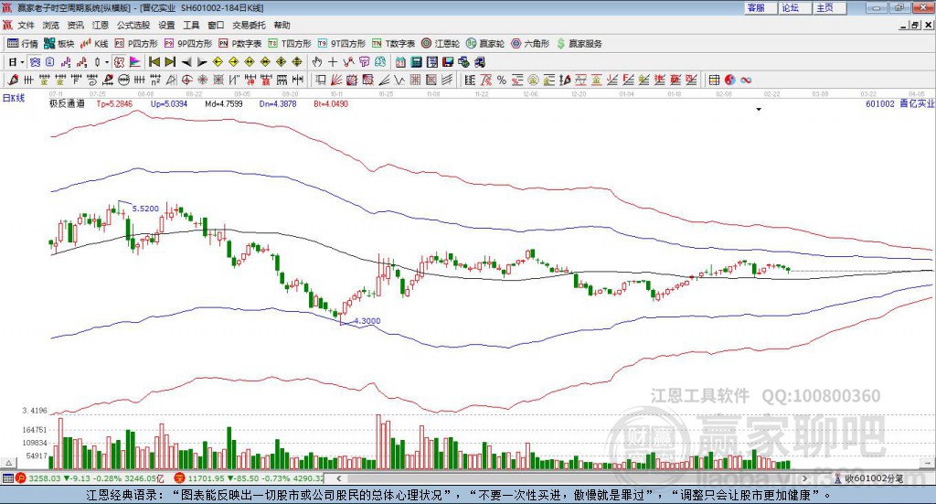 晋亿实业股吧,探索企业成长之路与股市动态(股票代码,601002),晋亿实业股吧,企业成长与股市动态深度探索(股票代码,601002)