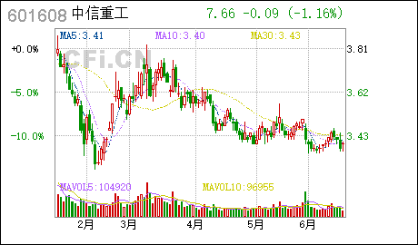 探索中信重工,601608的独特魅力与未来展望,中信重工(股票代码,601608)的独特魅力与未来展望探索