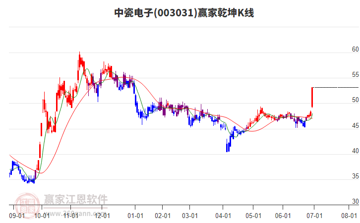 深度解析,关于中瓷电子股票(股票代码,003031)的全面解读,全面解读中瓷电子股票(股票代码,003031)深度分析报告