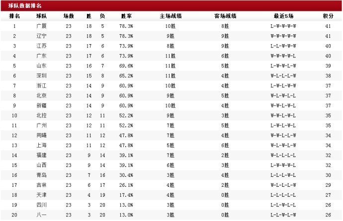 深度解析与预测