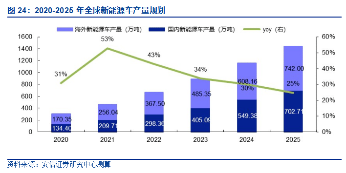 2025新澳免费资料绿波