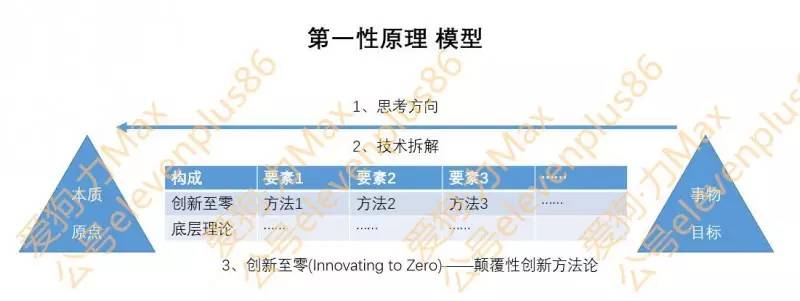 一级理论和二级理论的区别,深度解析与探讨,一级理论与二级理论的区别深度解析及探讨