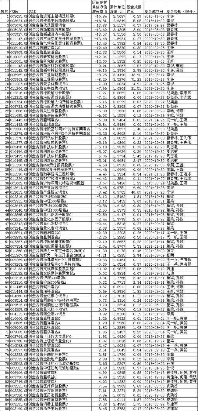 关于000619基金净值查询的文章，000619基金净值查询详解