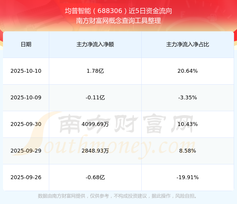 或者更简洁的表述为