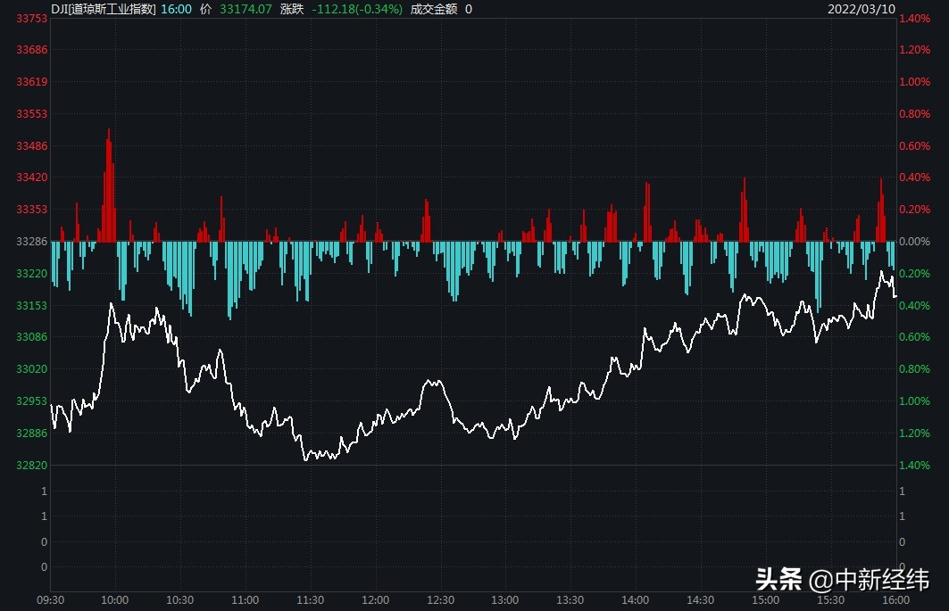 今日美股市场三大股指走势分析，今日美股市场三大股指走势深度解析