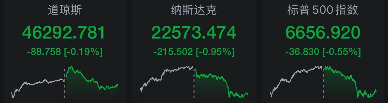 今日美股市场三大股指走势分析,今日美股市场三大股指走势深度解析