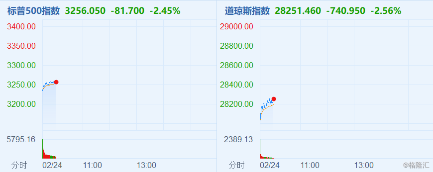 今日美股市场三大股指走势分析,今日美股市场三大股指走势深度解析