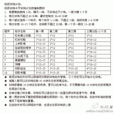 大学生健身计划，大学生健身全攻略计划