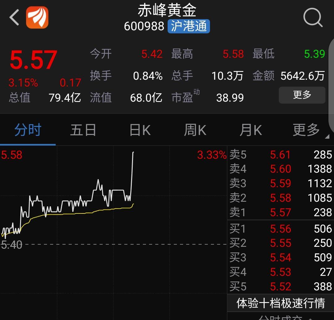 赤峰黄金股票股吧分析,赤峰黄金股票股吧深度解析