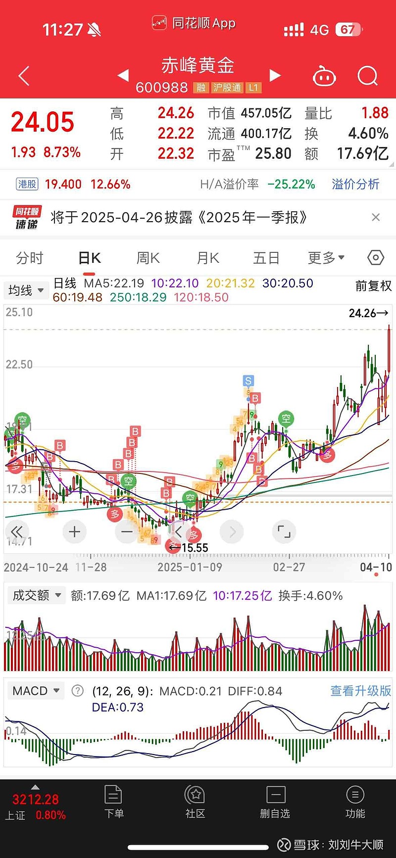 赤峰黄金股票股吧分析,赤峰黄金股票股吧深度解析