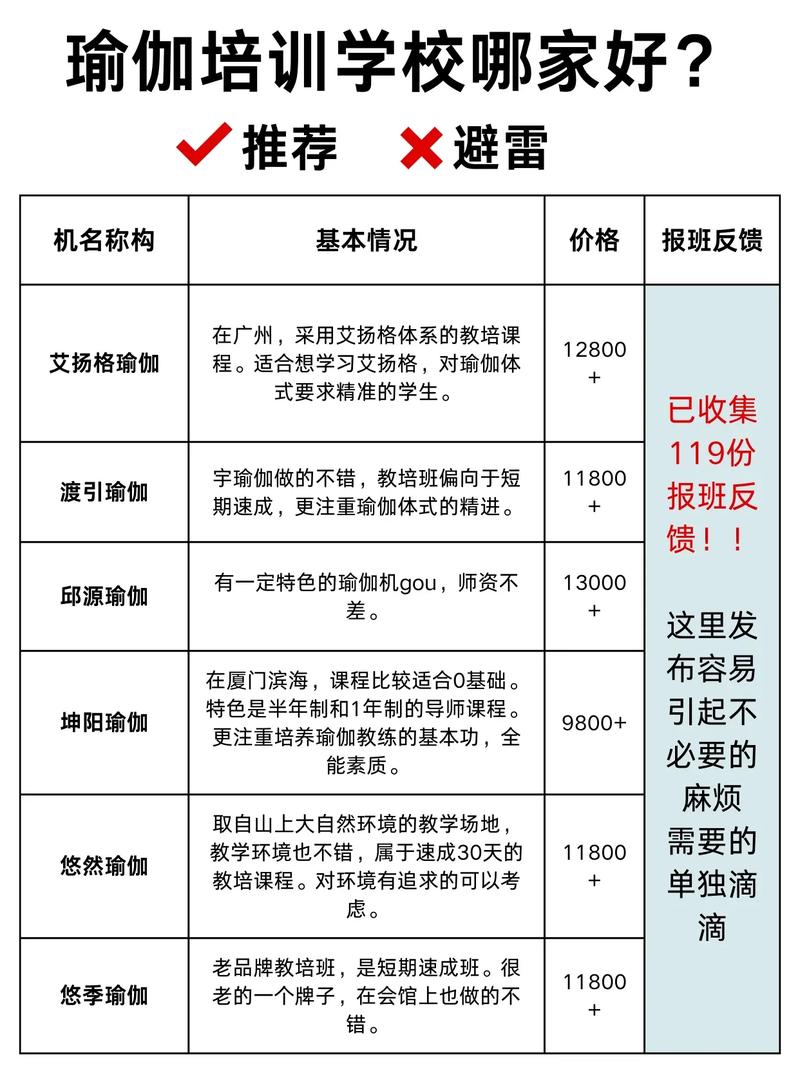 瑜伽培训班的收费标准，深度解析与对比探讨，瑜伽培训班收费标准深度解析与对比探讨