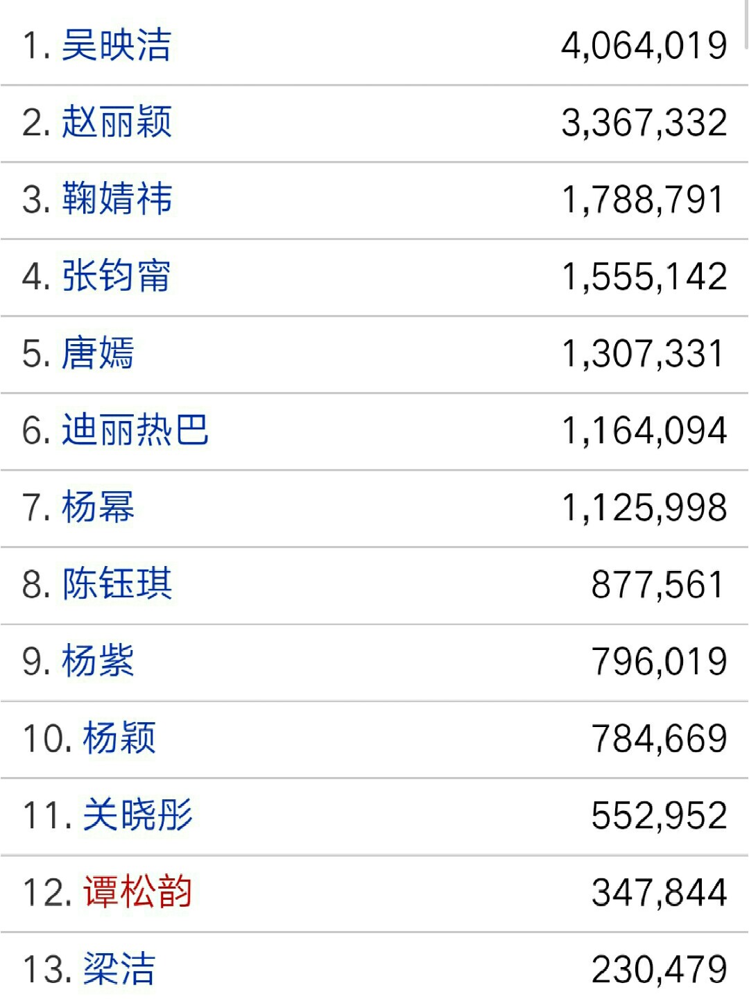 娱乐圈艺人排行榜,探索明星世界的魅力与变迁,娱乐圈明星魅力变迁,艺人排行榜探索