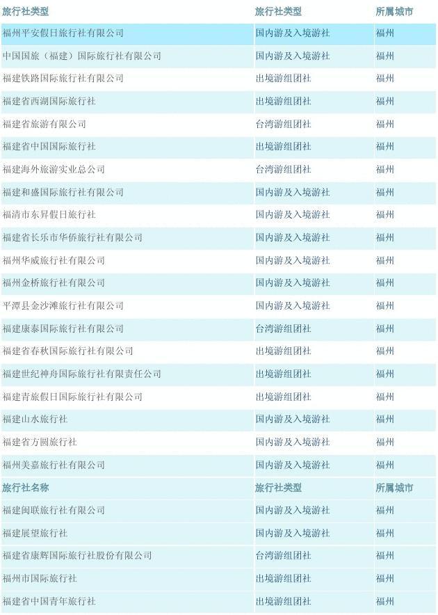 福州旅行社排名一览表及其业务概览,福州旅行社排名及业务概览