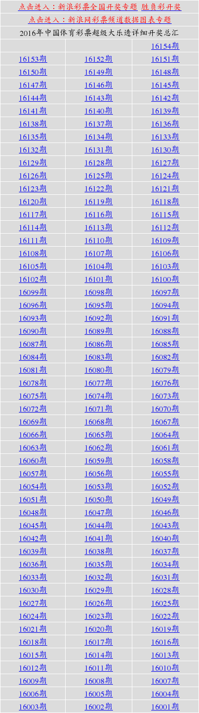 天天开奖资料大全揭秘