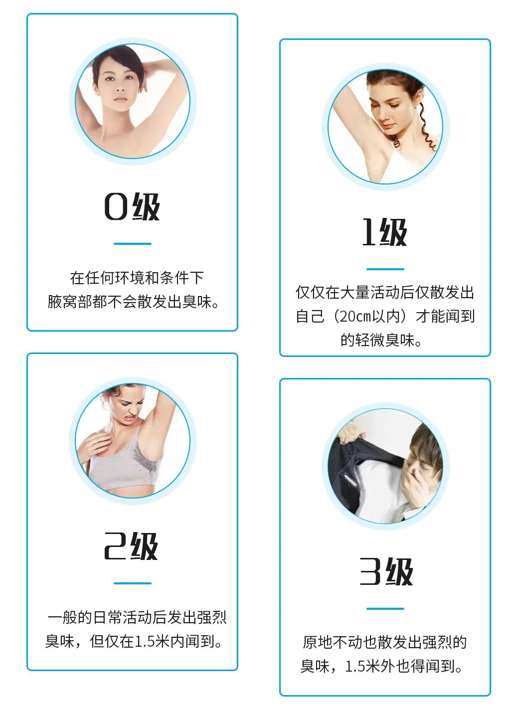 军检中腋臭的检测方法与过程，军检中腋臭的检测方法与流程概述