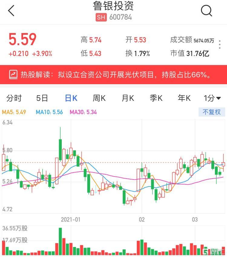 深度解析鲁银投资股票行情——把握未来投资机遇，深度解析鲁银投资股票行情，把握未来机遇，洞悉投资趋势