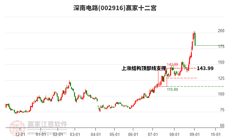 股票投资,深度解析股票代码002916的魅力与价值,股票投资秘籍,揭秘股票代码002916的魅力与价值解析