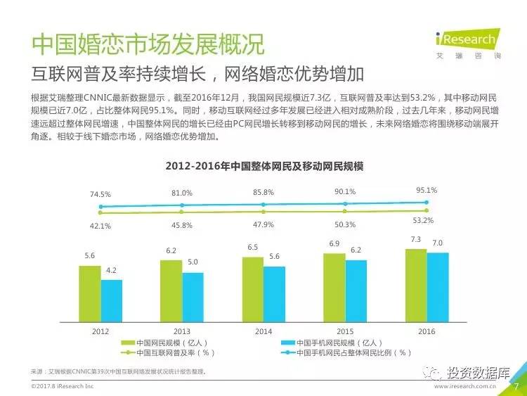 婚恋市场前景分析,婚恋市场前景深度解析