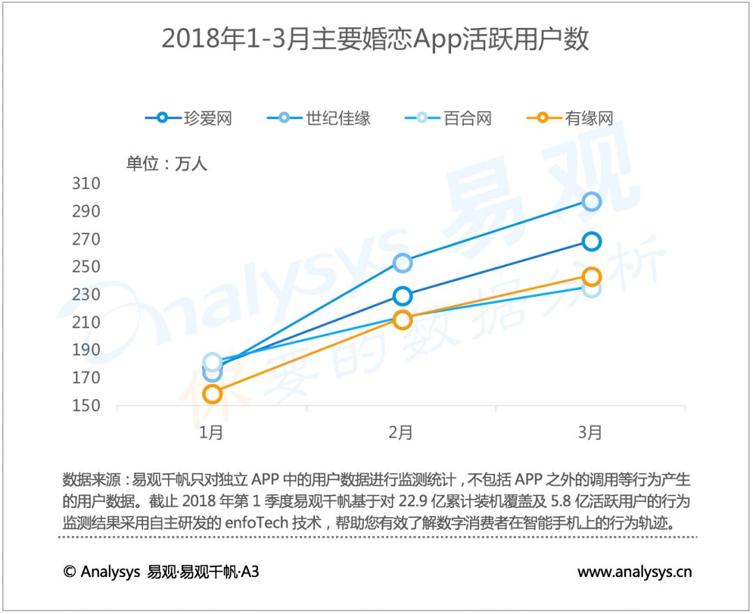 婚恋市场前景分析,婚恋市场前景深度解析