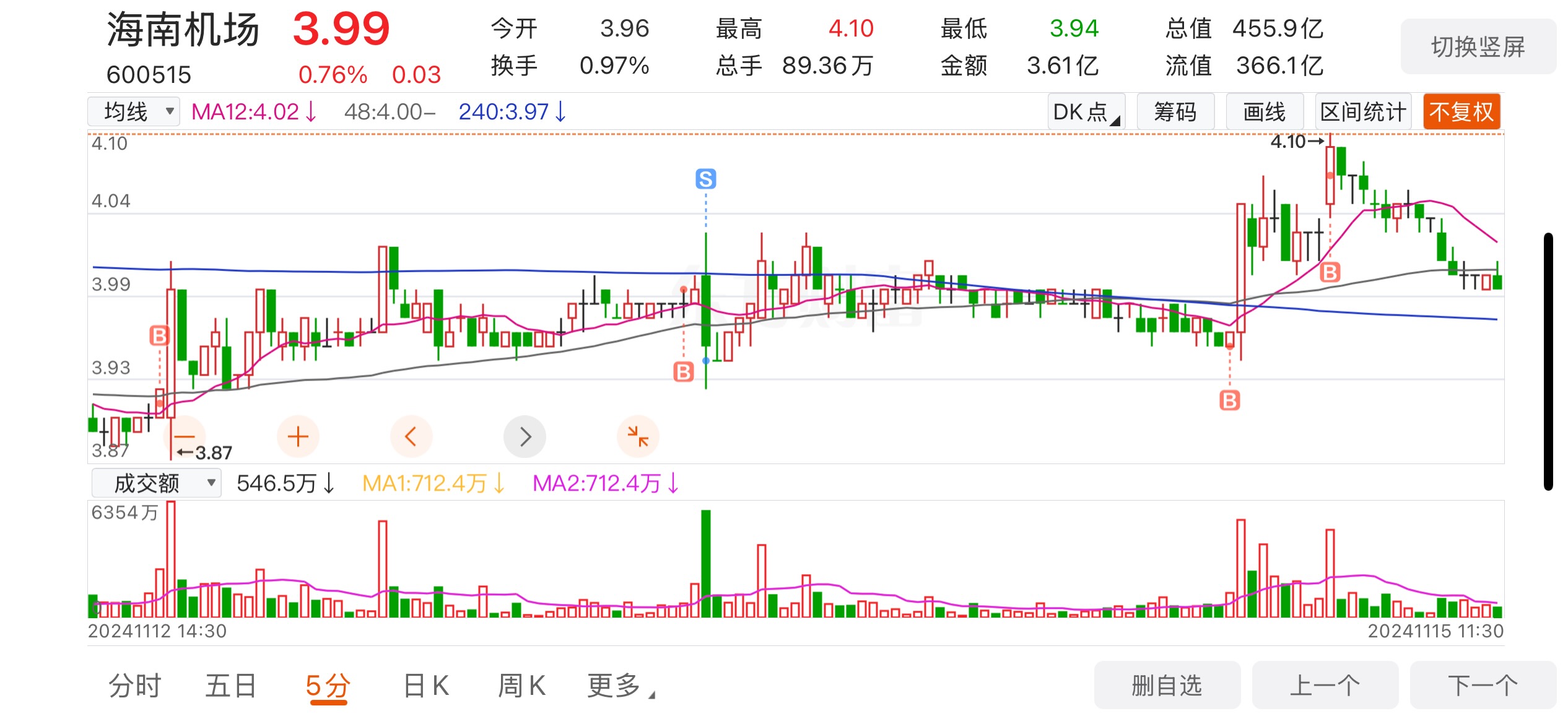 探索600515背后的故事,揭秘600515背后的故事