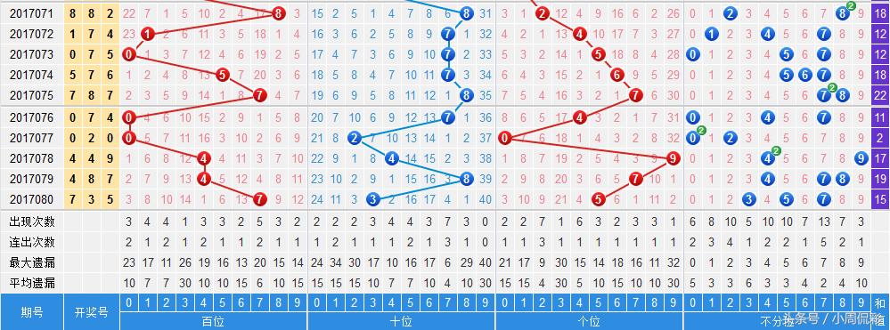 二四六天天彩资料大全网最新,探索与解读,探索与解读,二四六天天彩资料大全网最新动态