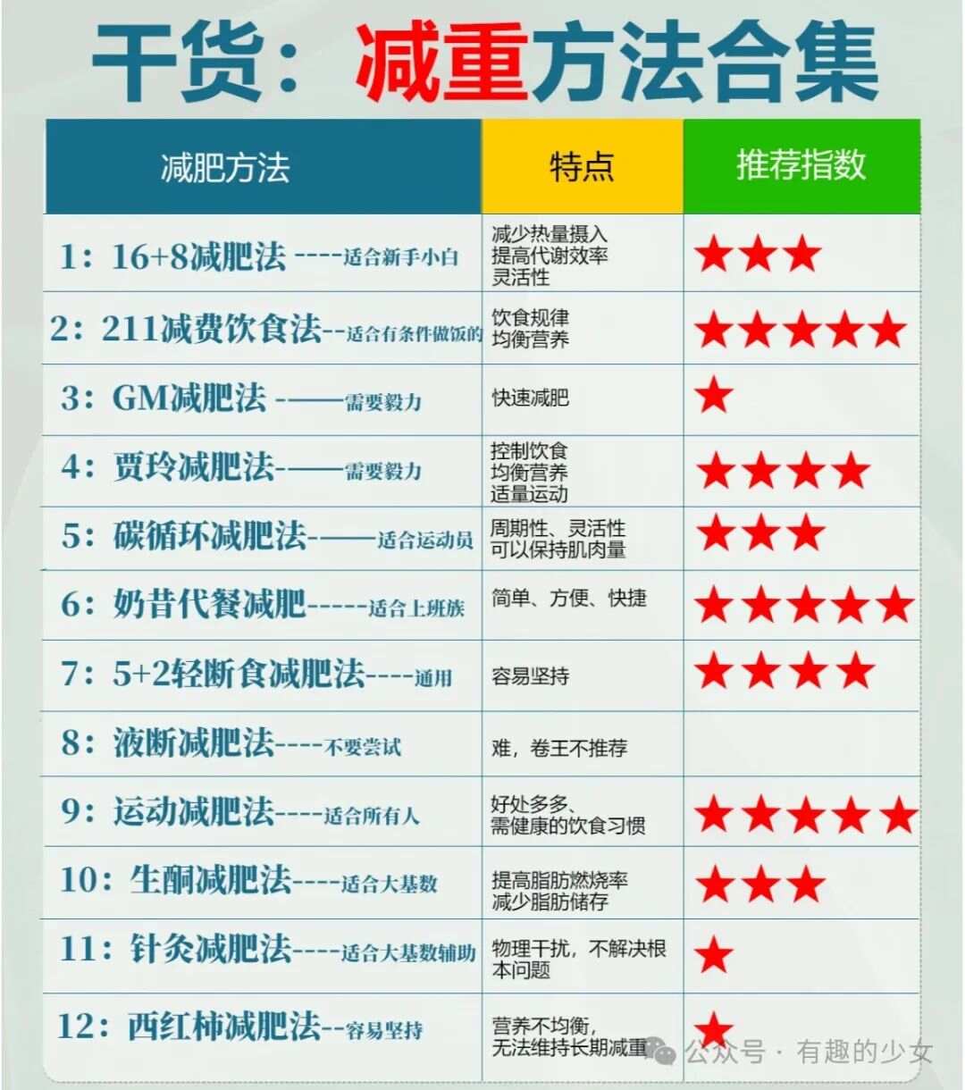 减肥方法排行榜,探索最有效的减重途径,减肥方法排行榜,揭秘最有效的减重途径