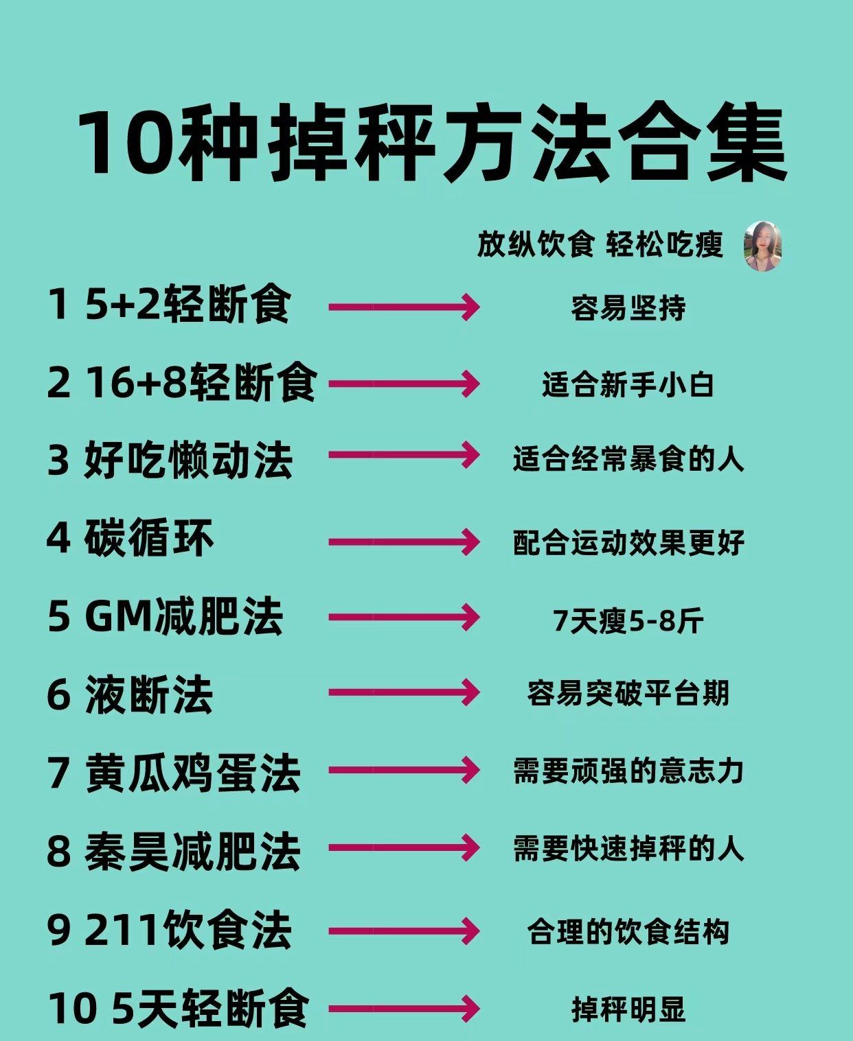 减肥方法排行榜,探索最有效的减重途径,减肥方法排行榜,揭秘最有效的减重途径