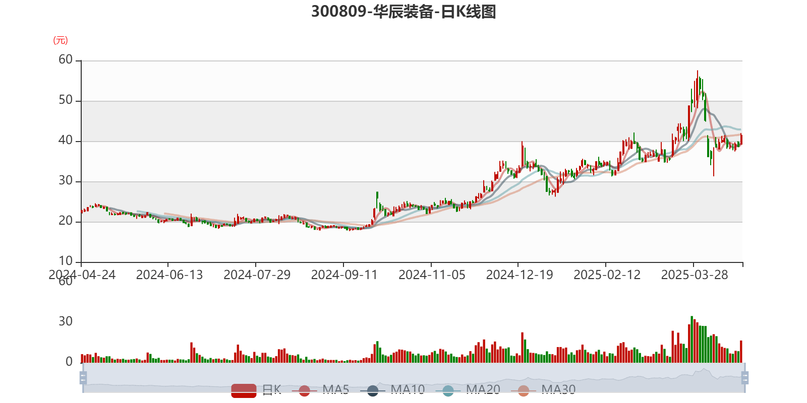 探索数字300809背后的故事与意义,数字300809背后的故事与深层含义探索