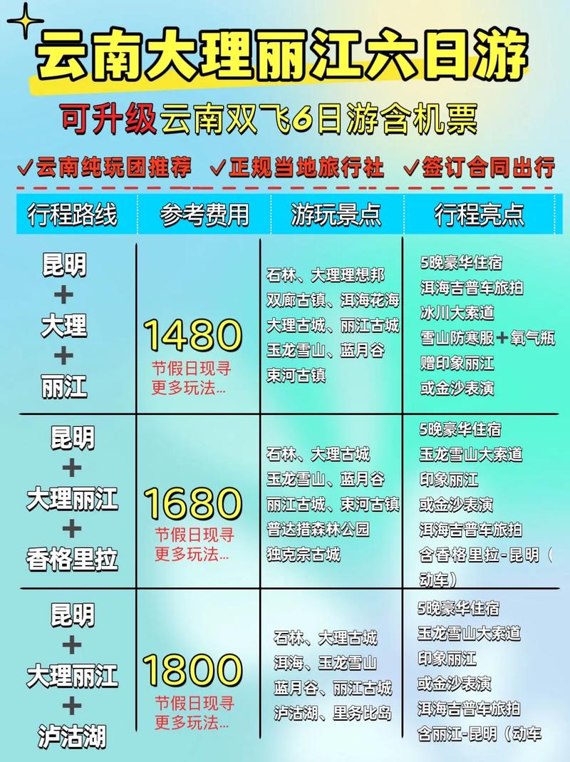 云南旅游团6日游,探索彩云之南的绚丽之旅,云南6日深度游,探寻彩云之南的绚丽之旅