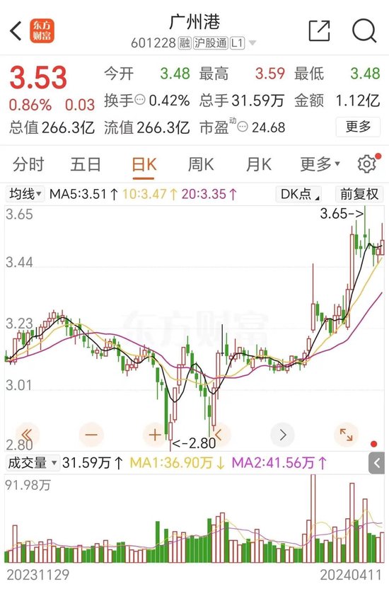 广州港股票股吧,港口物流行业的投资热点,港口物流新星,广州港股票股吧的投资热点分析