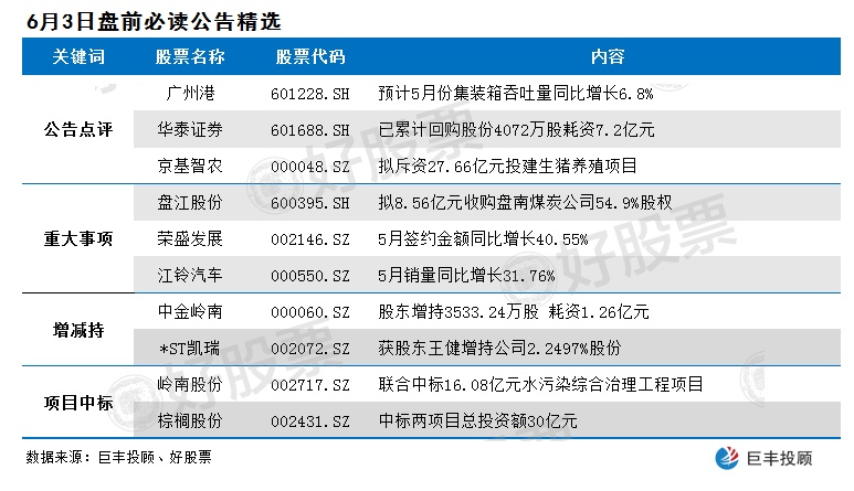 广州港股票股吧,港口物流行业的投资热点,港口物流新星,广州港股票股吧的投资热点分析