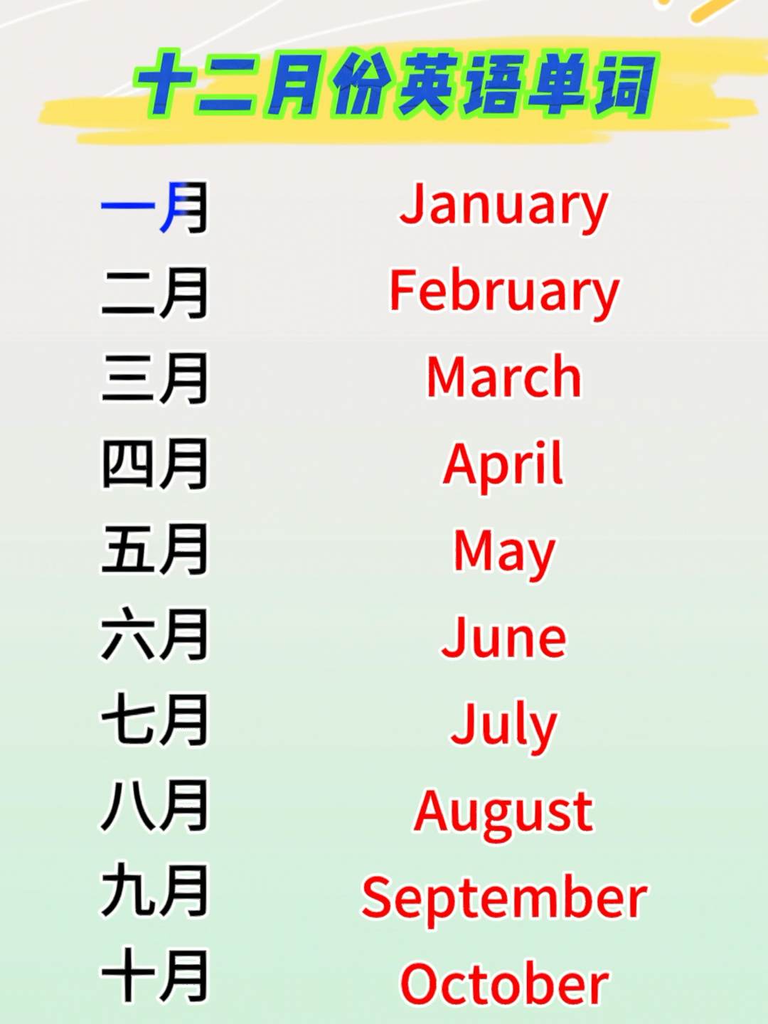 英语月份单词详解,一月到十二月的英语单词,英语月份单词详解,从一月到十二月的完整英语单词指南